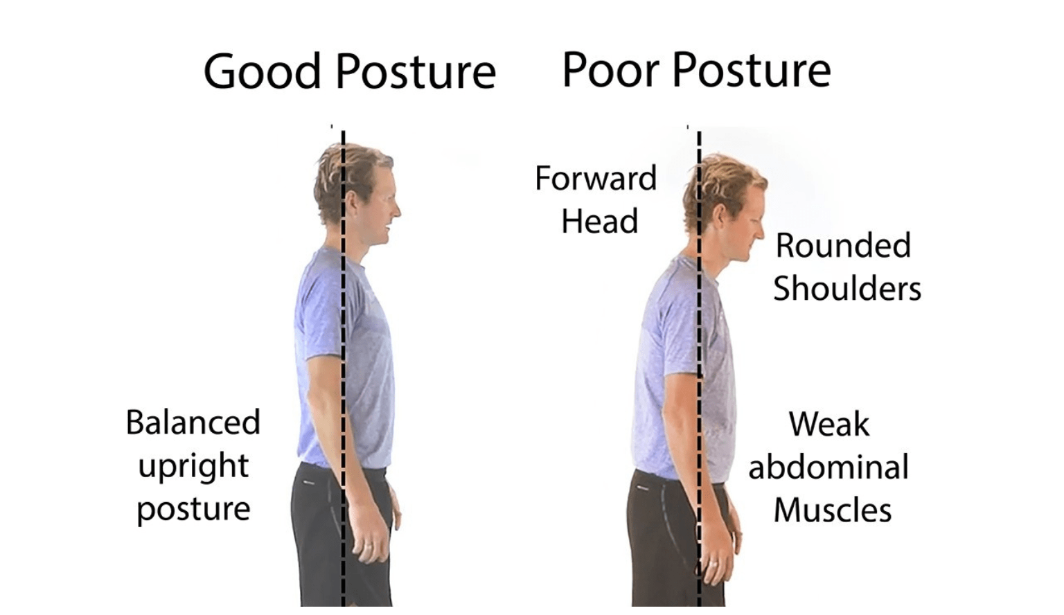 Good Posture
