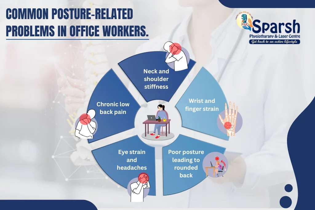 sparsh physio